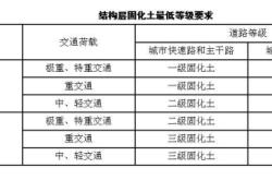 赤峰土壤固化劑廠家電話號碼
