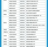 赤峰社保卡網(wǎng)點電話查詢地址