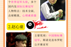 赤峰市臺球群電話號碼