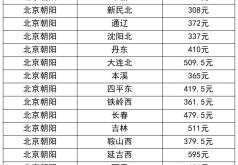 赤峰高鐵南站電話號(hào)碼是多少