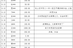 赤峰市求助捐款電話查詢號碼