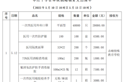 赤峰捐款協(xié)會電話號碼查詢是多少