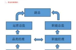 赤峰收廢品招聘電話號(hào)碼是多少