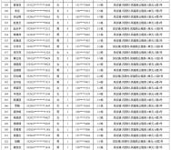 赤峰租房日租電話多少號