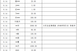 赤峰疫情檢查組電話號碼是多少