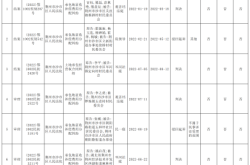 赤峰法院沈君茹法官電話號碼