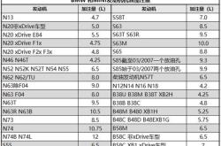 赤峰市保養(yǎng)換機油電話號碼