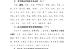 大連到赤峰的汽車(chē)的電話(huà)是多少