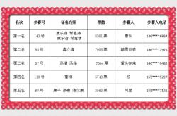 赤峰市血液凈化公司電話號(hào)碼