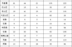 赤峰定制招人電話號(hào)碼查詢是多少