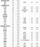 赤峰冷鮮配送電話號(hào)碼查詢