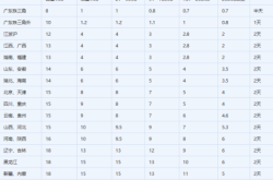 優(yōu)速快遞赤峰集散點