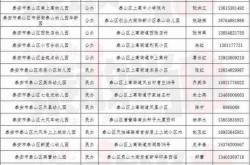 赤峰婚介所聯(lián)系電話號(hào)碼