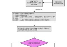 赤峰市醫(yī)院電話預約掛號官網(wǎng)