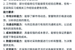 赤峰建筑采購員招聘電話號(hào)碼