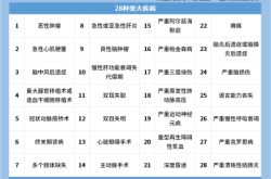 赤峰市銀保監(jiān)會投訴電話是多少