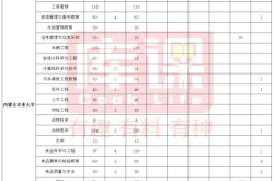 赤峰工業(yè)大學(xué)招生電話號碼