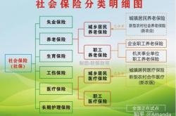 翁牛特旗農(nóng)合醫(yī)保電話