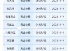 赤峰哪里回收金子