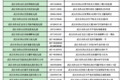 赤峰新華中學(xué)招生電話號碼是多少