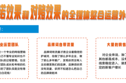 赤峰抖音平臺推廣公司電話號碼