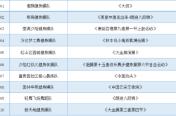 悅塘灣赤峰燃?xì)饪头娫捥?hào)碼