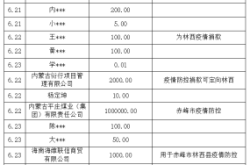 赤峰防空辦電話是多少啊號碼