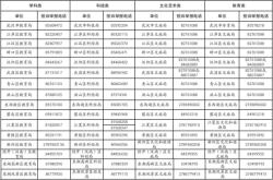 赤峰飯店送餐電話號碼查詢