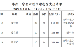 赤峰新四疫情防控電話號碼