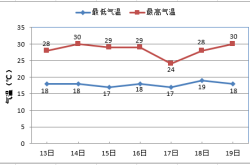 赤峰氣象局在哪