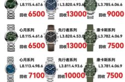 赤峰浪琴手表專賣店電話號碼