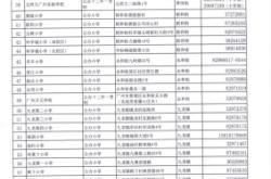 赤峰市奶茶店兼職電話地址查詢