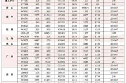 赤峰至北?？蛙囯娫捥?hào)碼查詢