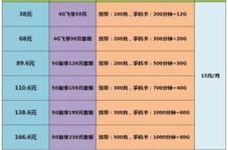 赤峰辦卡移動(dòng)網(wǎng)點(diǎn)電話號(hào)碼