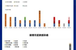 赤峰疫情送盒飯電話號(hào)碼是多少