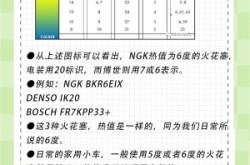 赤峰博世火花塞銷售電話號碼
