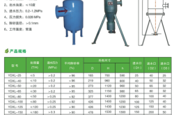 赤峰油缸修理店地址電話號(hào)碼