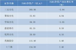 赤峰兆馳商貿(mào)電話號(hào)碼查詢