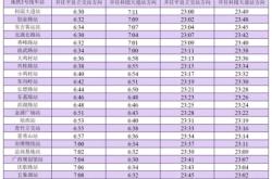 赤峰到南寧班車電話號碼是多少