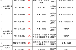赤峰中鐵局招聘電話號碼是多少