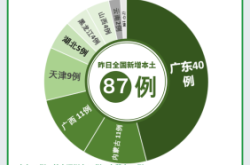赤峰疾控中心免費(fèi)咨詢電話號碼