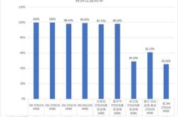 赤峰3m口罩回收電話號(hào)碼