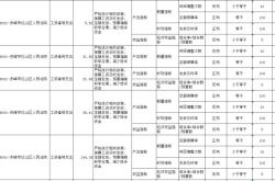 赤峰紅山區(qū)駕校電話號(hào)碼查詢