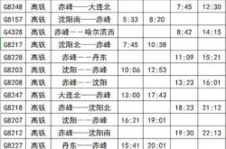 呼和浩特到赤峰拼車電話號碼