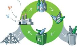 赤峰哪有玻璃回收店啊電話號碼