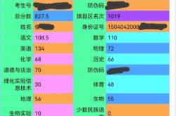 赤峰高中寒假輔導(dǎo)機(jī)構(gòu)電話號碼