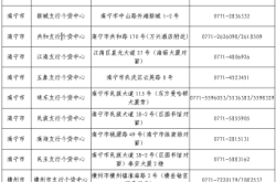 赤峰市工行信貸部電話號碼