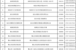 赤峰依潔百貨電話地址查詢