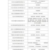 赤峰眾聯投訴電話號碼是多少