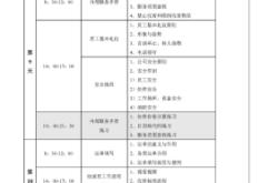 赤峰順豐招聘網(wǎng)點(diǎn)電話查詢